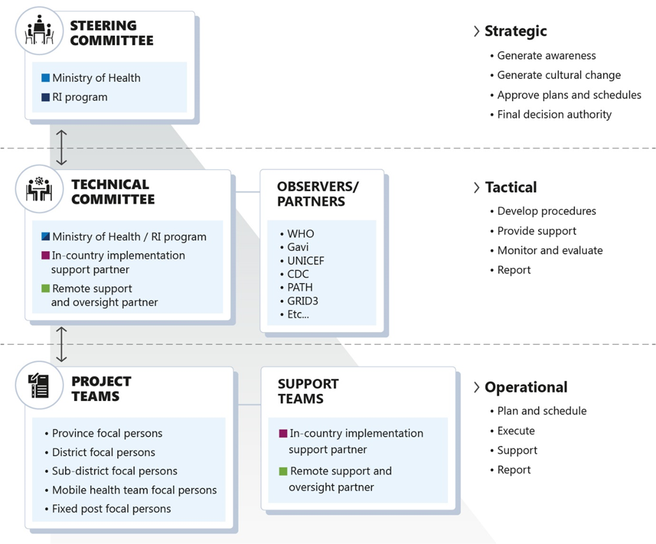 ../../_images/roles_overview.png